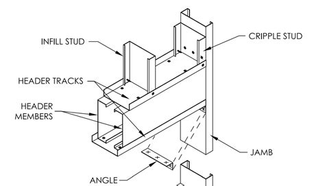 box beam metal stud|metal stud box header detail.